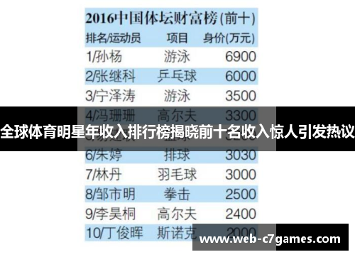 全球体育明星年收入排行榜揭晓前十名收入惊人引发热议