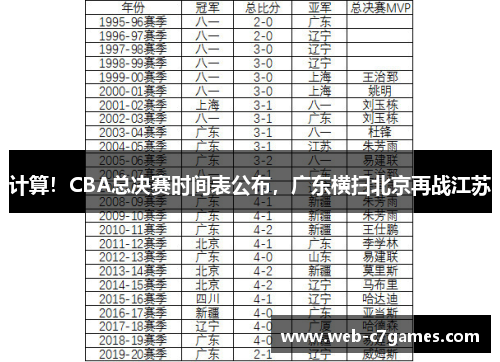 计算！CBA总决赛时间表公布，广东横扫北京再战江苏